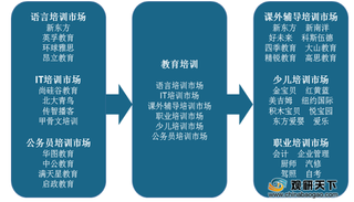 多地针对教育培训机构展开督查 助力行业规范可持续发展