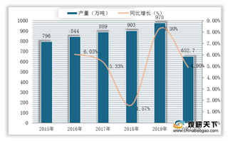 2020年继电器行业产业链现状及上下游企业优势分析