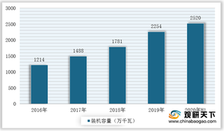 国家能源局印发补退坡方案 生物质发电行业两点利弊值得关注