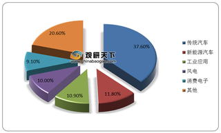 财政部扩大战略性新兴产业投资 稀土永磁材行业迎来利好 产量逐年上升