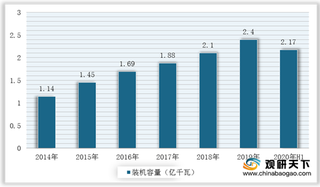 政策为新能源产业发展护航 风电、光伏行业继续向高质量前进