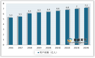 我国手游行业双寡头格局稳定 策略游戏海外最吸金