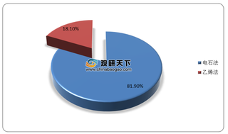 我国PVC行业产能集中度低位运行 其中中泰化学市占率居第一