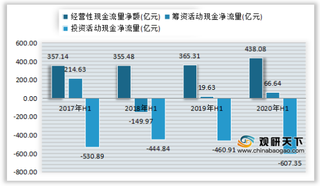 2020年1-6月我国通信行业光器件、云计算等细分市场营收、净利润情况