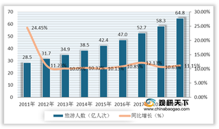 国庆中秋超长假 旅游人次或达6亿 酒店市场有望迎来入住高峰