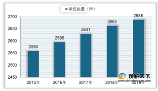 26所“双一流”高校公布评议结果 我国高等教育整体实力向国际靠拢