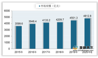 众多餐企推出方便速食业务 打造网红产品成为行业发展新方向