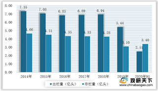 23个省市下跌 我国猪肉价格为何“断崖式”下降？ 一文带你了解缘由