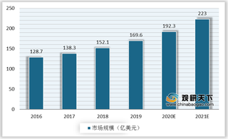 我国MEMS行业需求持续升温 长三角地区发展优势明显