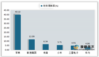 2020年全球手机行业主要品牌商企业手机产品竞争力情况