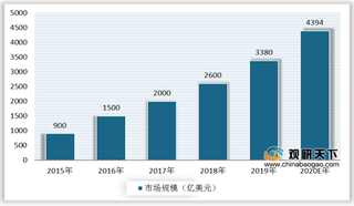 潮玩行业火热发展 国内外市场保持高速增长 竞争也逐渐升温