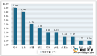 最新补贴项目清单出炉！ 我国可再生能源行业装机规模持续上升