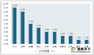 最新补贴项目清单出炉! 我国可再生能源行业装机规模持续上升