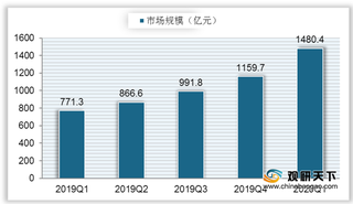 行业巨头相继调整文娱业务 腾讯、字节跳动投资项目数量领先