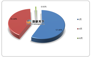 2020年H1我国医疗器械生产企业数量有所增加 粤鲁浙三省较为明显