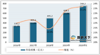 2016-2020年我国网络安全行业市场规模及市场结构情况