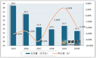 我国显示器行业品牌集中度略降 设计制图类市场关注度最高