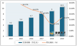 我国跨境支付行业业务数量及金额连年攀升 综试区以东南沿海为先锋