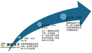 我国NB-IoT基站保有量快速增长 四成连接量分布在智能表计领域