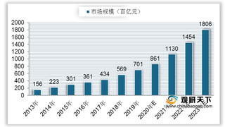 中国现磨咖啡市场规模逐年扩张 瑞幸门店数量超过星巴克位居第二