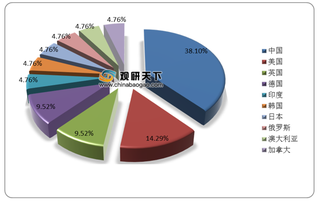 国务院公布新冠疫苗进展情况 中国进入临床试验期队伍占全球近四成