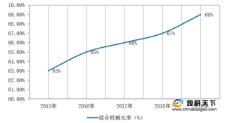 我国农机行业正转型升级 营收与利润扭转颓势但下行压力仍较大