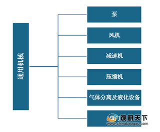 2020年我国通用机械市场现状分析：营收、利润、产量均呈波动增长