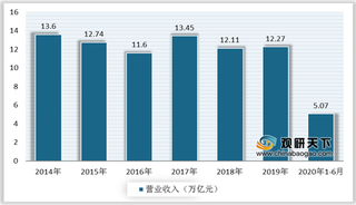 2020年农药行业产业链现状及上下游企业优势分析