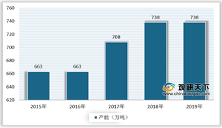 2020年塑料包装行业产业链现状及上下游企业优势分析