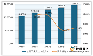 医保局公布医药行业失信清单 促使药价合理化 市场进一步扩张