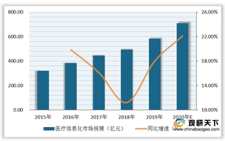 医保信息平台率先在冀青两地试点 电子病历成行业最大投入项