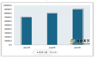 中秋“撞上”国庆 文旅部发文规范景区游客承载量 门票预约成新要求