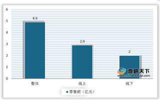 我国电熨斗行业线上、线下乏力 主营上市企业营收及利润均下滑