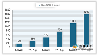 我国自媒体营销行业飞速发展 广告投放形式仍以图文为主