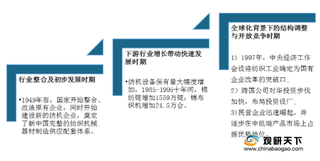 2020年我国纺织机械行业发展仍承压前行 三大短板需重点关注