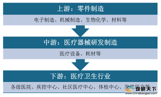 国际医疗器械展览会在河北成功举办 中国出口额呈逐年上涨趋势