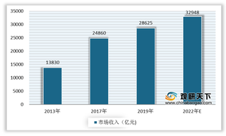 2020中国休闲度假大会召开 探索行业发展新机遇 促进市场持续向好