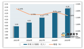 国务院常务会议召开 聚焦健身设施建设 支持线上体育运动平台发展