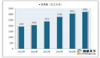 需求、标准与政策三重因素驱动下 我国智能燃气表市场需求快速增长