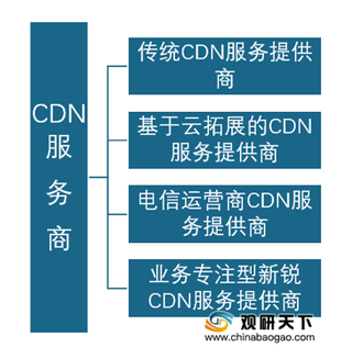 短视频赛道爆发 我国CDN行业市场规模速增 定价权由供应商掌握