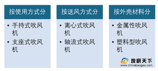 我国电吹风行业市场规模连年攀升 线上市场六成品牌来自本土