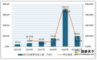 国家发布防控流行性感冒方案 抗感冒药销量上涨 市场或将进一步扩张