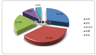 供应充足但下游需求有限 国内醋酸乙酯行业供过于求局面延续