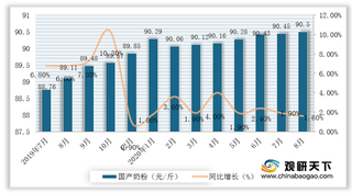 2020年7月国际乳制品行业批发价持续反弹 中国生鲜乳收购价上涨