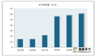 我国CVD设备市场规模不断扩大 加速技术研发为核心任务