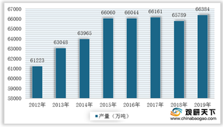 秋粮已料定丰收！ 2020年我国粮食产量有望持续高增