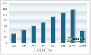 我国净水器行业华东地区消费市场最大 第一梯队年出货额10亿元以上