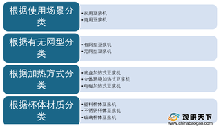 我国豆浆机行业头部企业品牌效应强 1.3L成为最受消费者关注容量