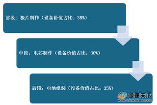 我国锂电设备市场规模逐年扩大 国内企业实力愈发强大