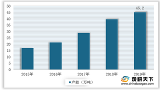 硅料价格持续调涨 产能与产量位居全球前列 看好头部企业